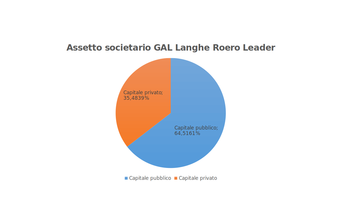 Assetto Societario del Gal Langhe Roero Leader